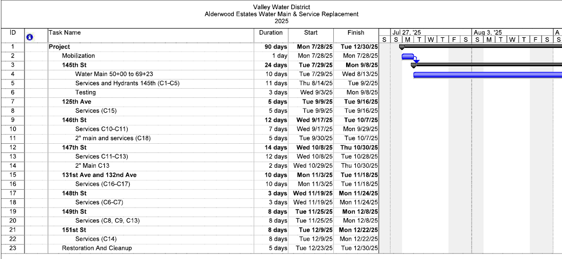 ALDERWOOD Watermain and Service Line Replacement Project